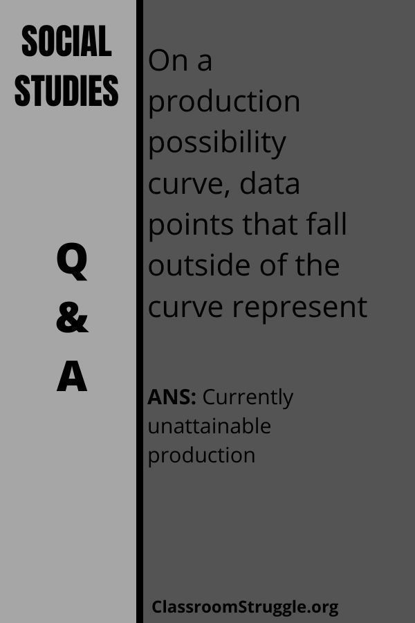On a production possibility curve, data points that fall outside of the curve represent